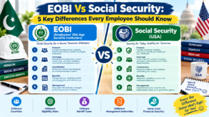 EOBI Vs Social Security