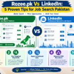 Rozee.pk vs LinkedIn for job search Pakistan